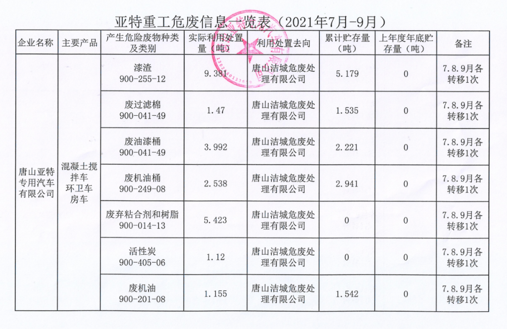 亞特重工危廢信息、一般固廢信息公示